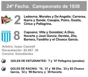 LDT 1938 Estudiantes Racing formaciones