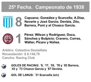 LDT 1938 Lanus Racing formaciones