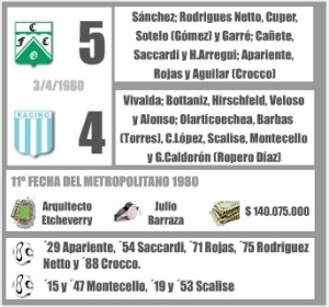 LDT 1980 Sintesis ferro racing xenen