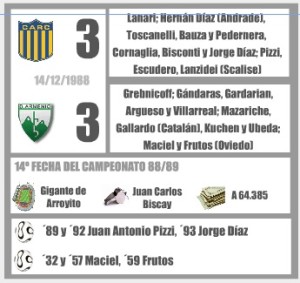 LDT 1988 Central Armenio ficha xenen