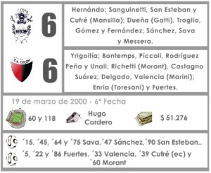 LDT 2000 Gimnasia Colon ficha xenen