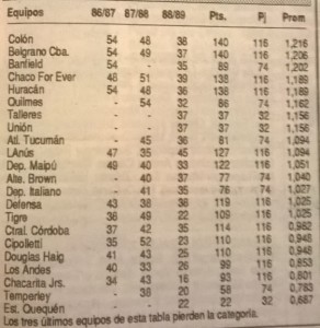 Tabla de Promedios