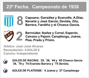 ldt 1938 racing platense formaciones